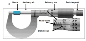 Alat ukur panjang,Mikrometer Sekrup,alat ukur Mikrometer Sekrup,cara menggunakan Mikrometer Sekrup,fungsi Mikrometer Sekrup,bagian-bagian Mikrometer Sekrup