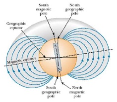 Bumi Dengan Medan Magnetnya