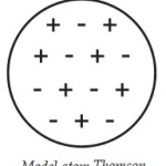 Model Atom Thomson
