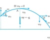 Grafik Gerak Parabola