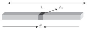 Batang bermassa M dibagi menjadi elemen kecil-kecil bermassa dm dengan panjang dl.
