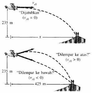 Soal-Soal Fisika Kinematika Gerak Partikel 21