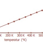 grafik hubungan volume gas dan suhu mutlak