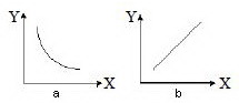 Grafik Y berbanding terbalik dengan X,metode berbanding terbalik,grafik metode berbanding terbalik,penulisan metode berbanding terbalik