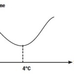 Grafik Hubungan antara Volume dengan Suhu air